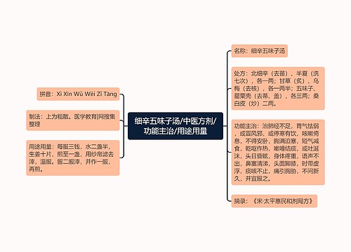 细辛五味子汤/中医方剂/功能主治/用途用量