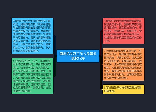 国家机关及工作人员职务侵权行为