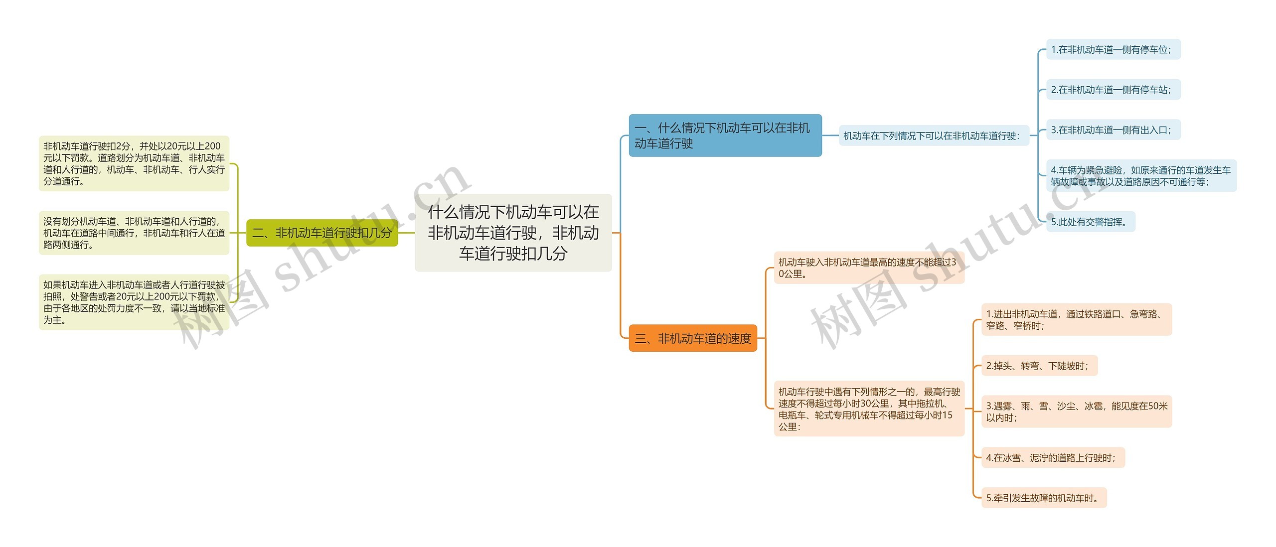 什么情况下机动车可以在非机动车道行驶，非机动车道行驶扣几分思维导图