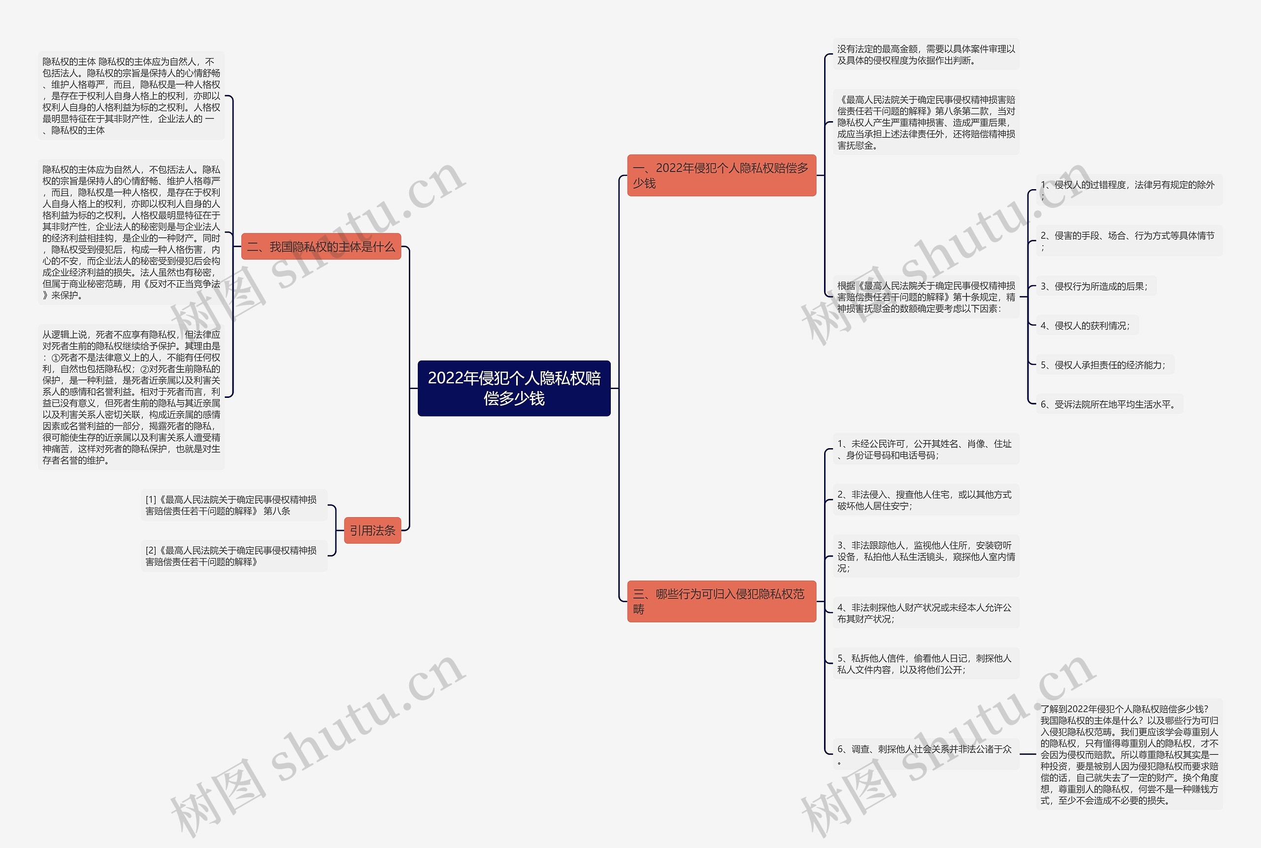2022年侵犯个人隐私权赔偿多少钱 2022年侵犯个人隐私权赔偿多少钱
