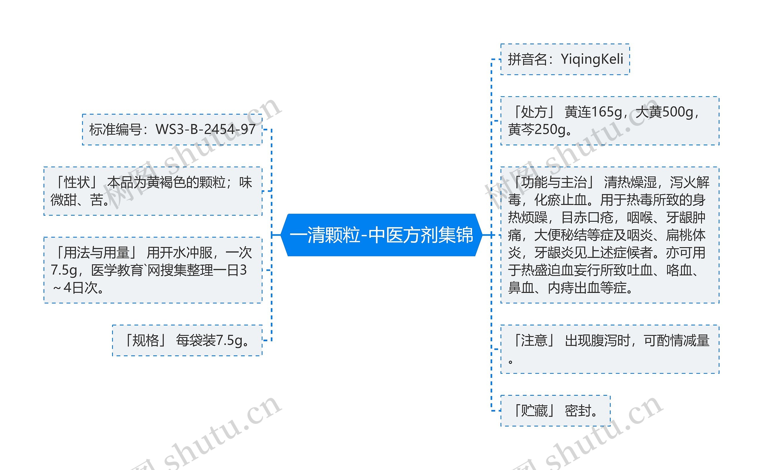 一清颗粒-中医方剂集锦 一清颗粒-中医方剂集锦