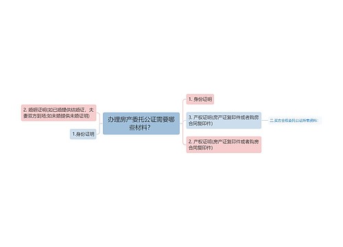 办理房产委托公证需要哪些材料？