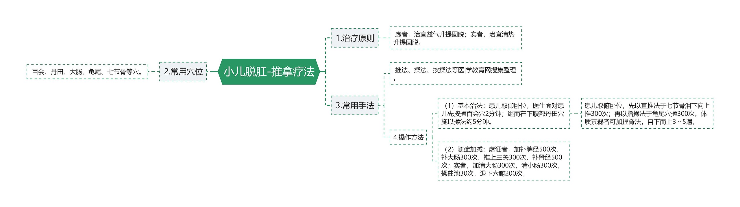 小儿脱肛-推拿疗法