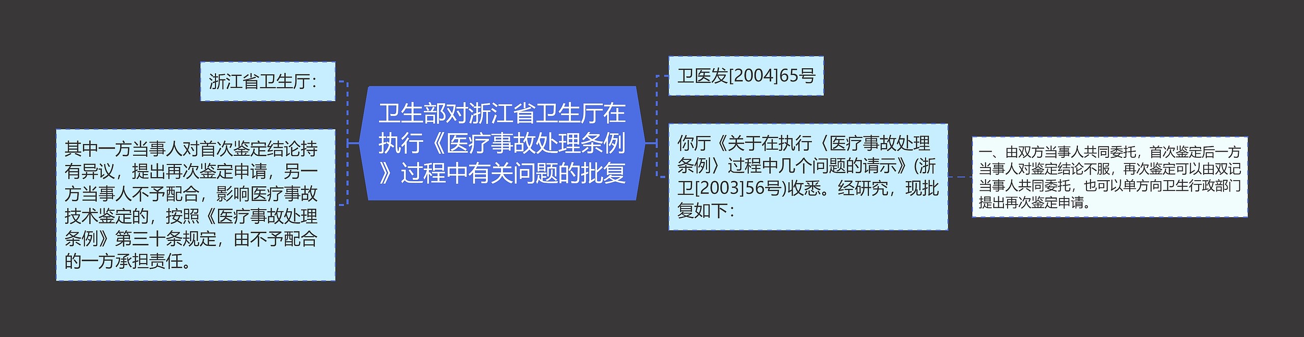 卫生部对浙江省卫生厅在执行《医疗事故处理条例》过程中有关问题的批复