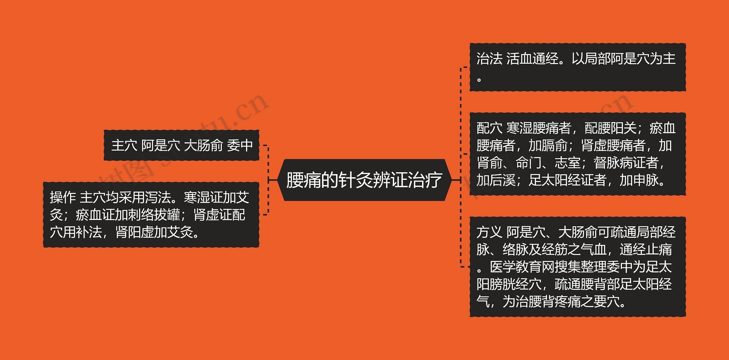 腰痛的针灸辨证治疗 腰痛的针灸辨证治疗