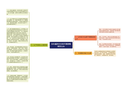 出车祸对方全责不愿意赔偿怎么办