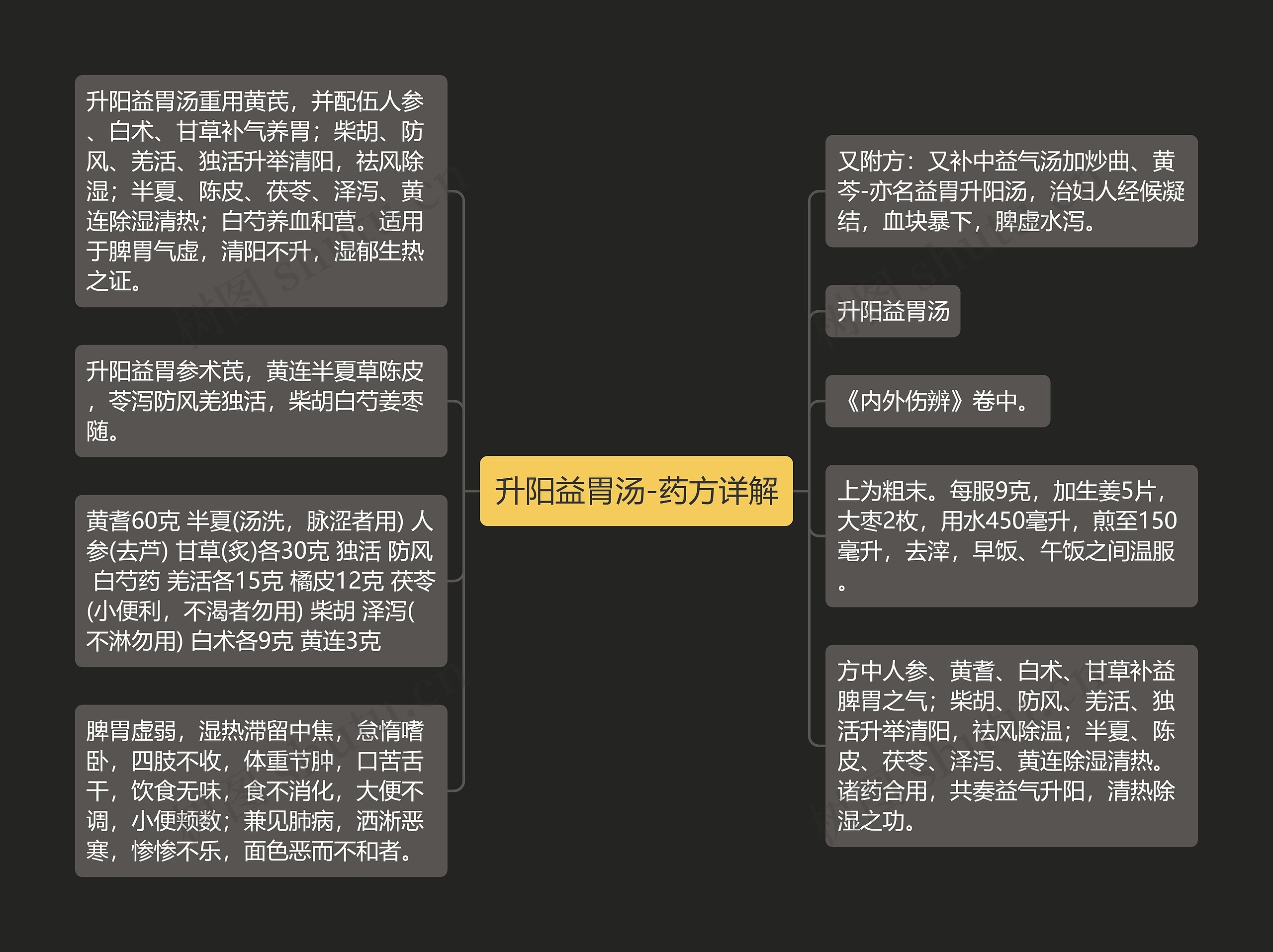 升阳益胃汤-药方详解 升阳益胃汤-药方详解