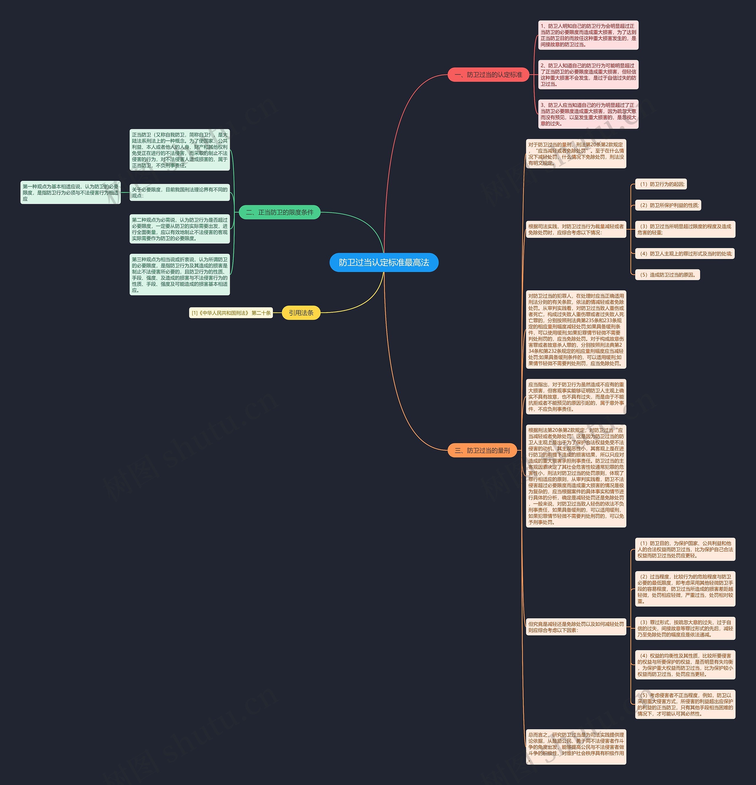 防卫过当认定标准最高法思维导图