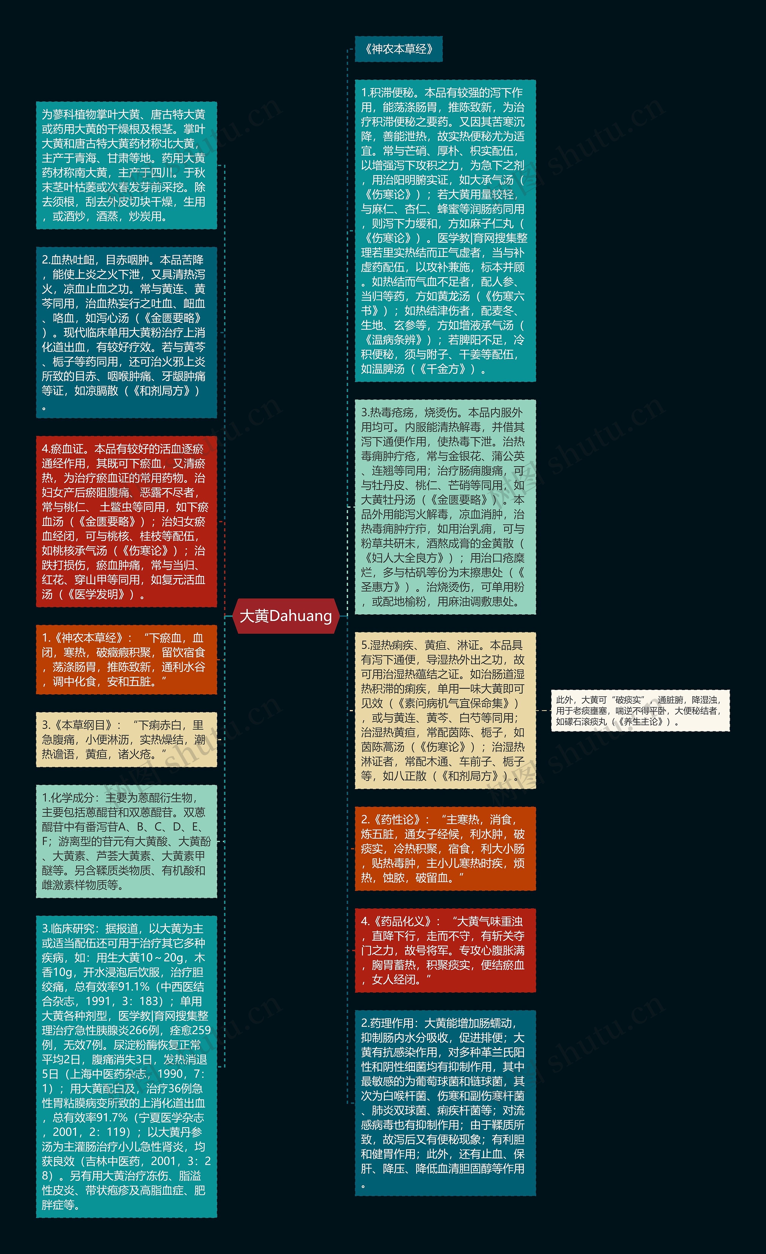 大黄Dahuang思维导图