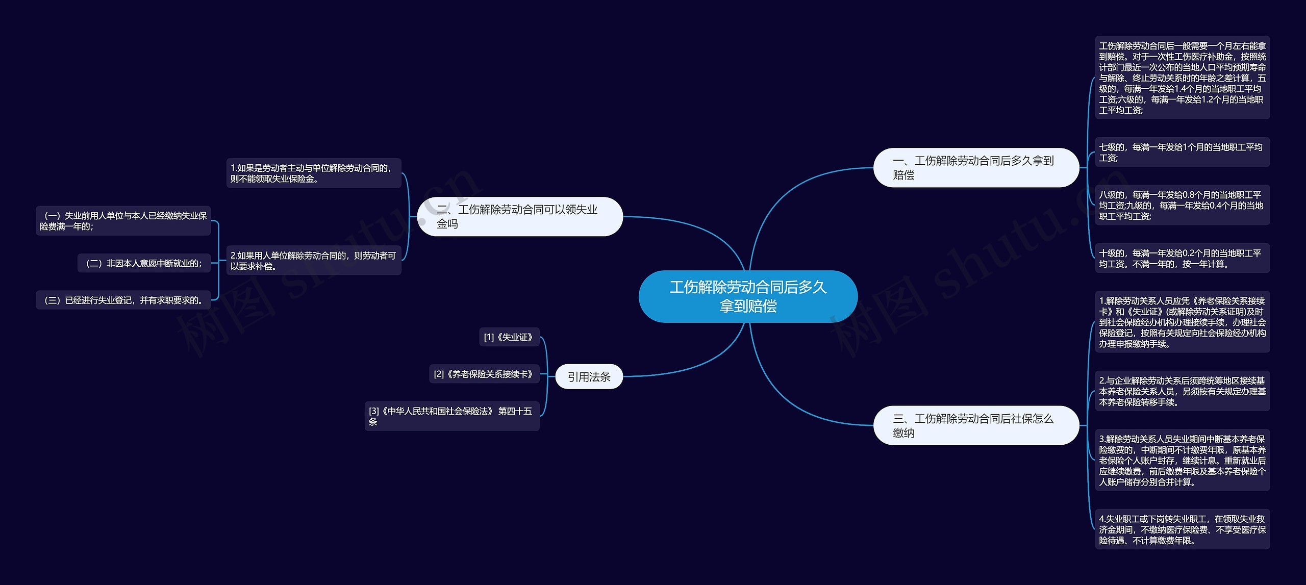 工伤解除劳动合同后多久拿到赔偿