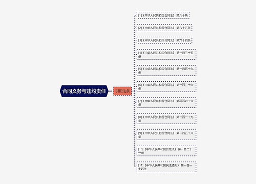 合同义务与违约责任