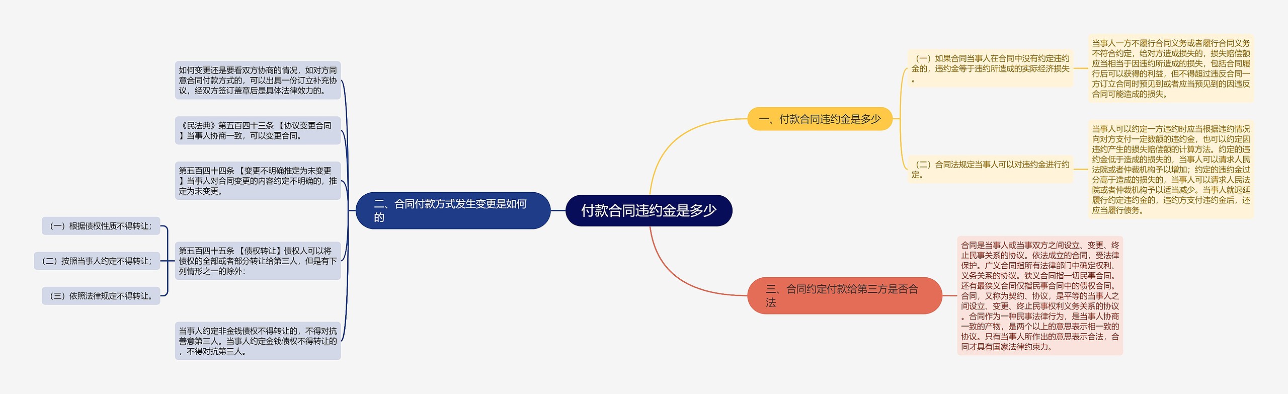 付款合同违约金是多少