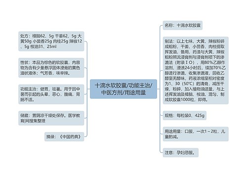 十滴水软胶囊/功能主治/中医方剂/用途用量