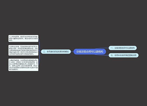 交钱没签合同可以退钱吗