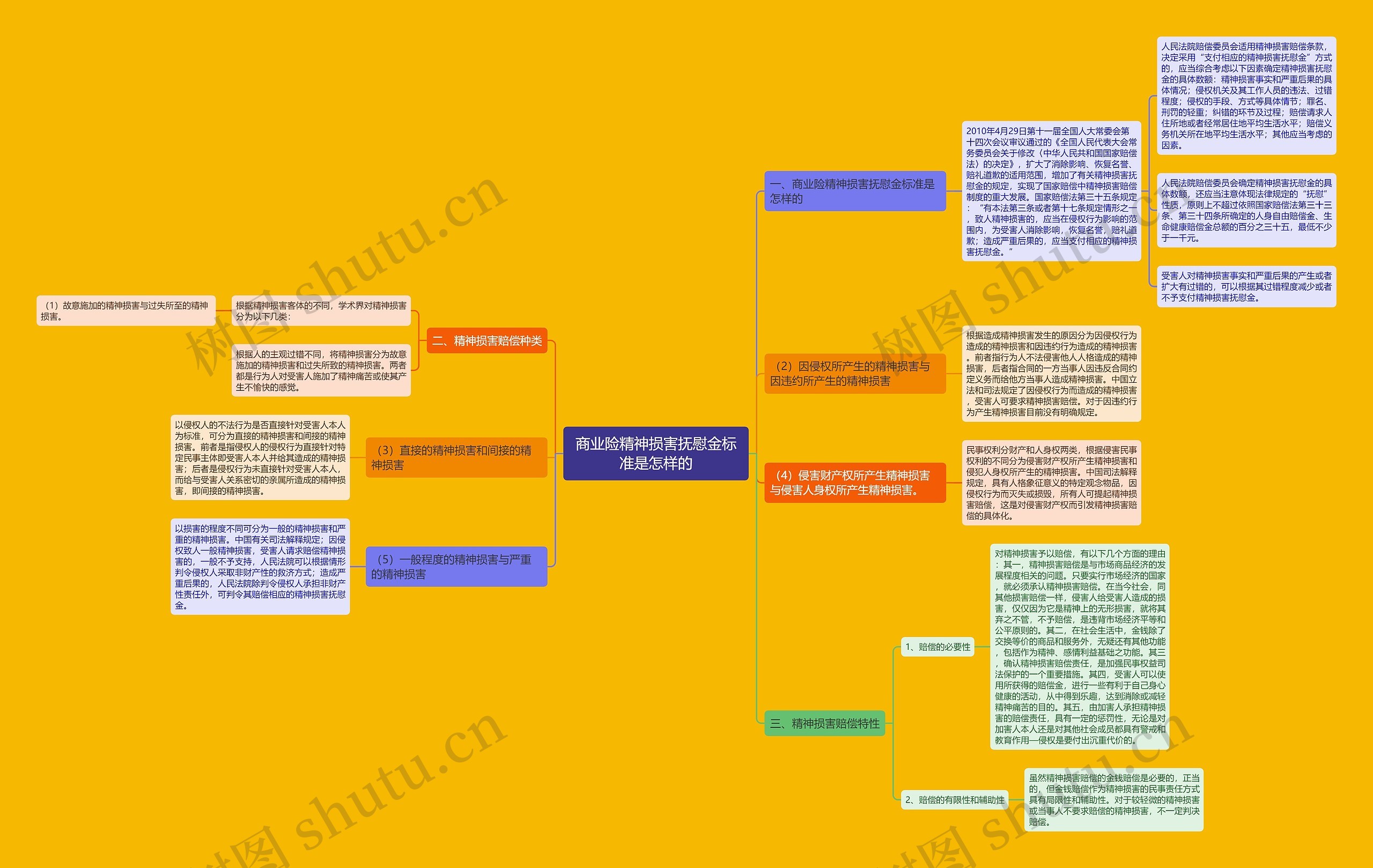 商业险精神损害抚慰金标准是怎样的 商业险精神损害抚慰金标准是怎样的