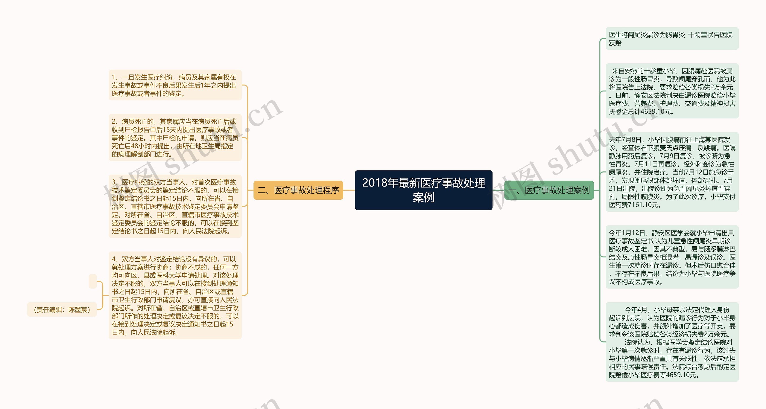 2018年最新医疗事故处理案例