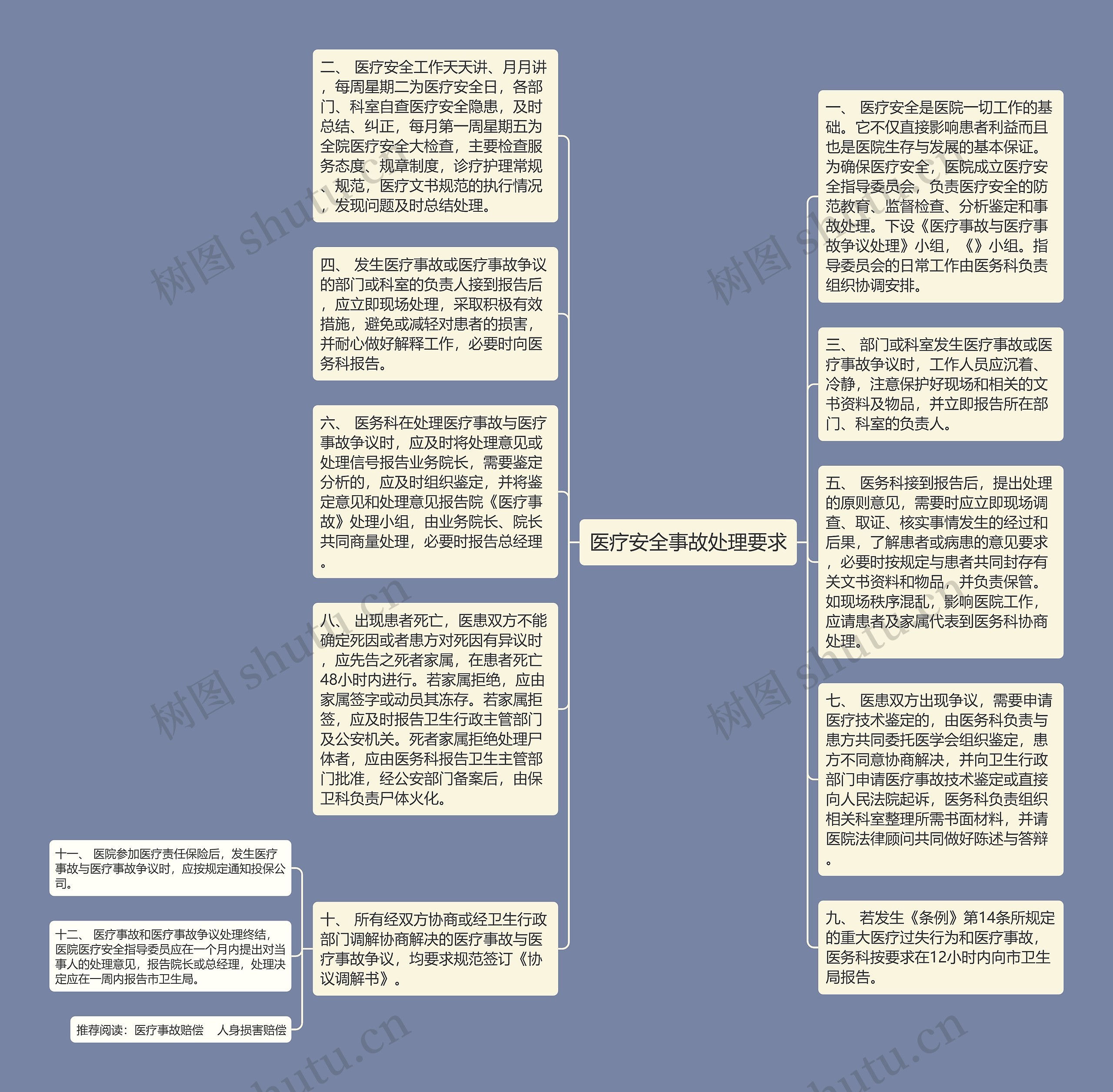 医疗安全事故处理要求