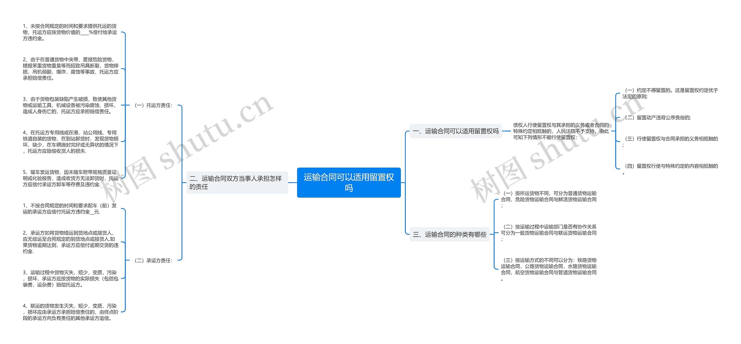 运输合同可以适用留置权吗思维导图