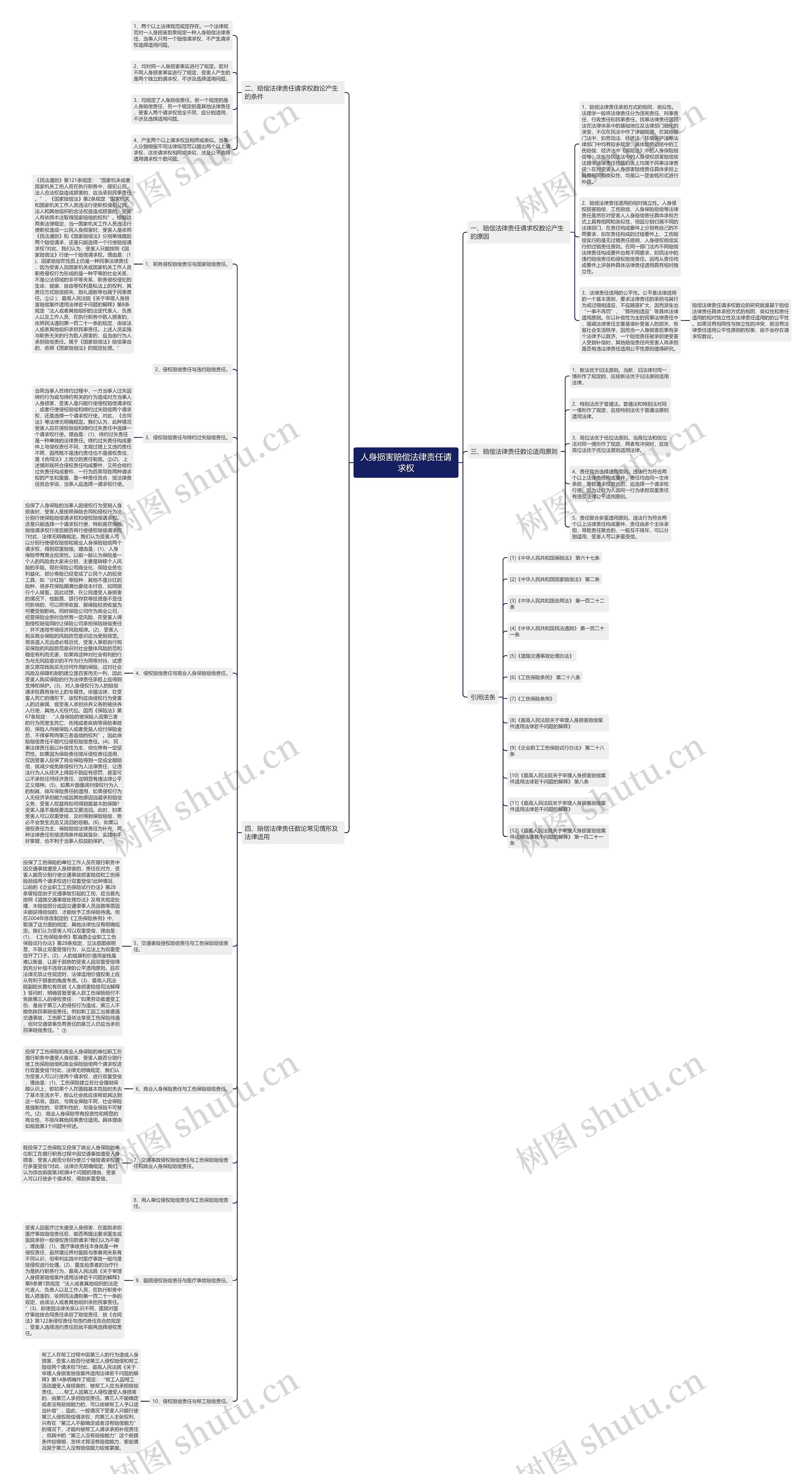 人身损害赔偿法律责任请求权思维导图