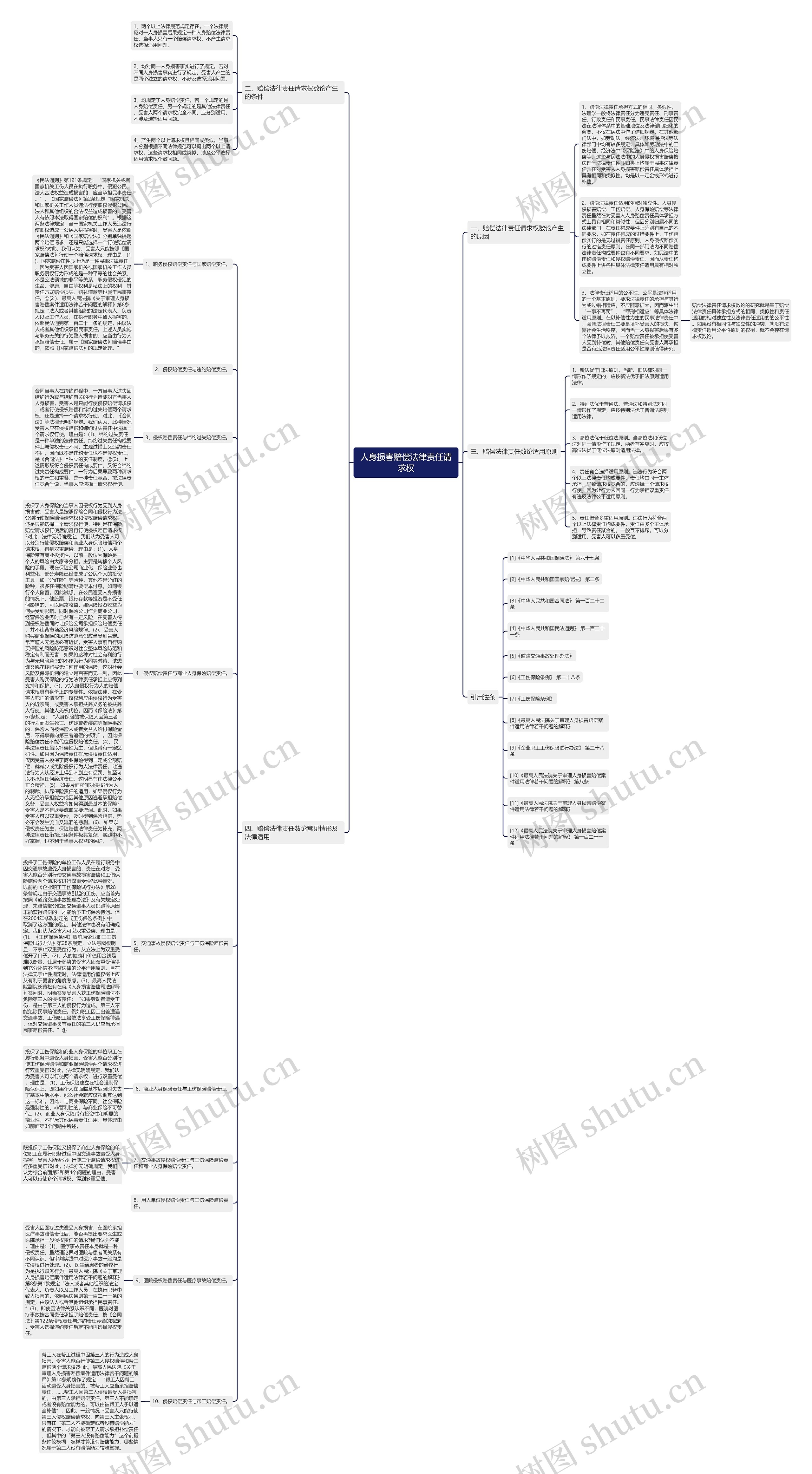 人身损害赔偿法律责任请求权 人身损害赔偿法律责任请求权