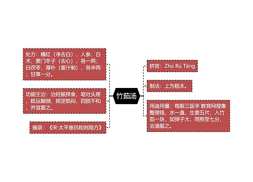 竹茹汤