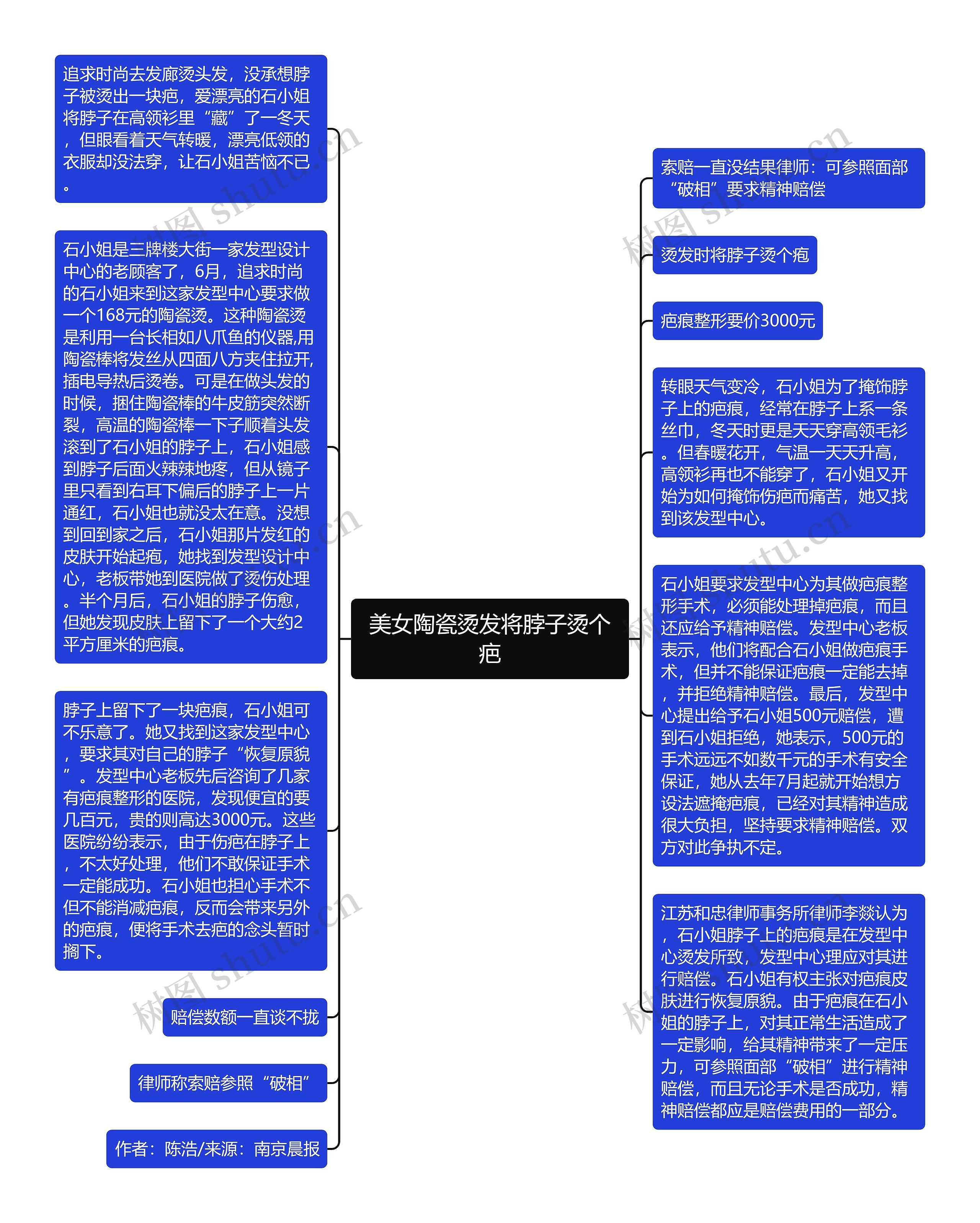 美女陶瓷烫发将脖子烫个疤思维导图