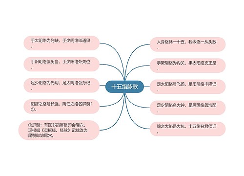 十五络脉歌