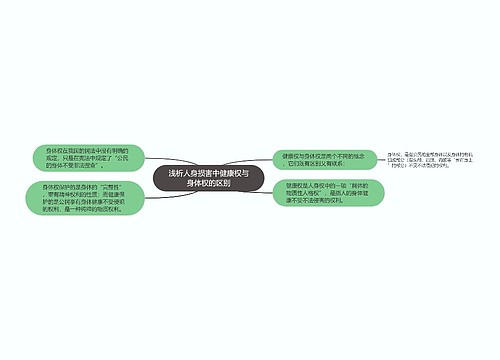 浅析人身损害中健康权与身体权的区别