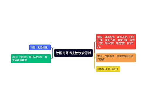 除湿胃苓汤主治饮食停滞