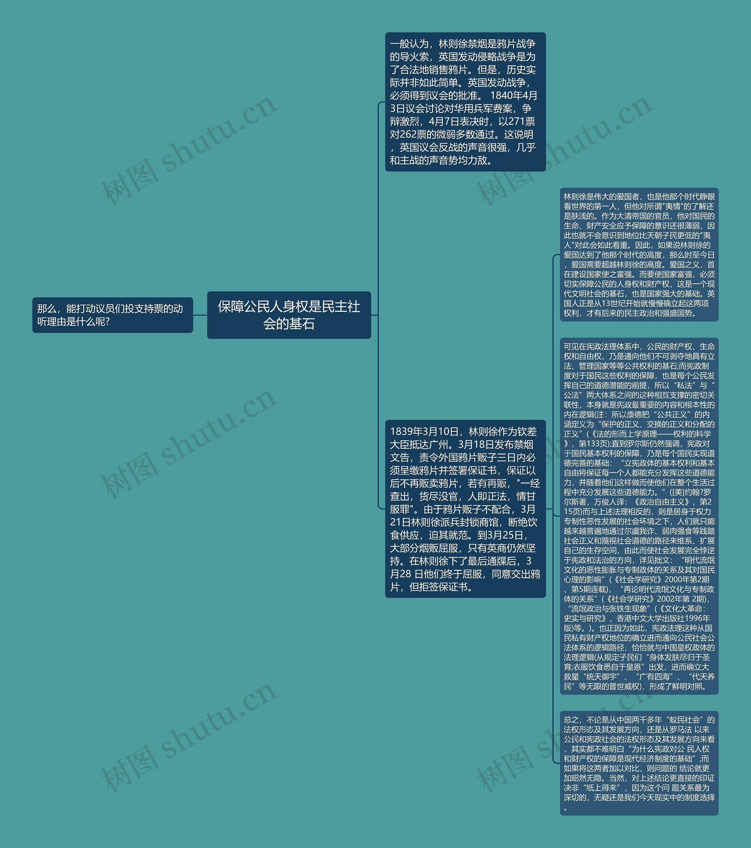 保障公民人身权是民主社会的基石思维导图