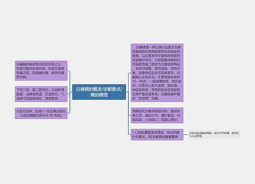 白塞病的概述/诊断要点/病因病理