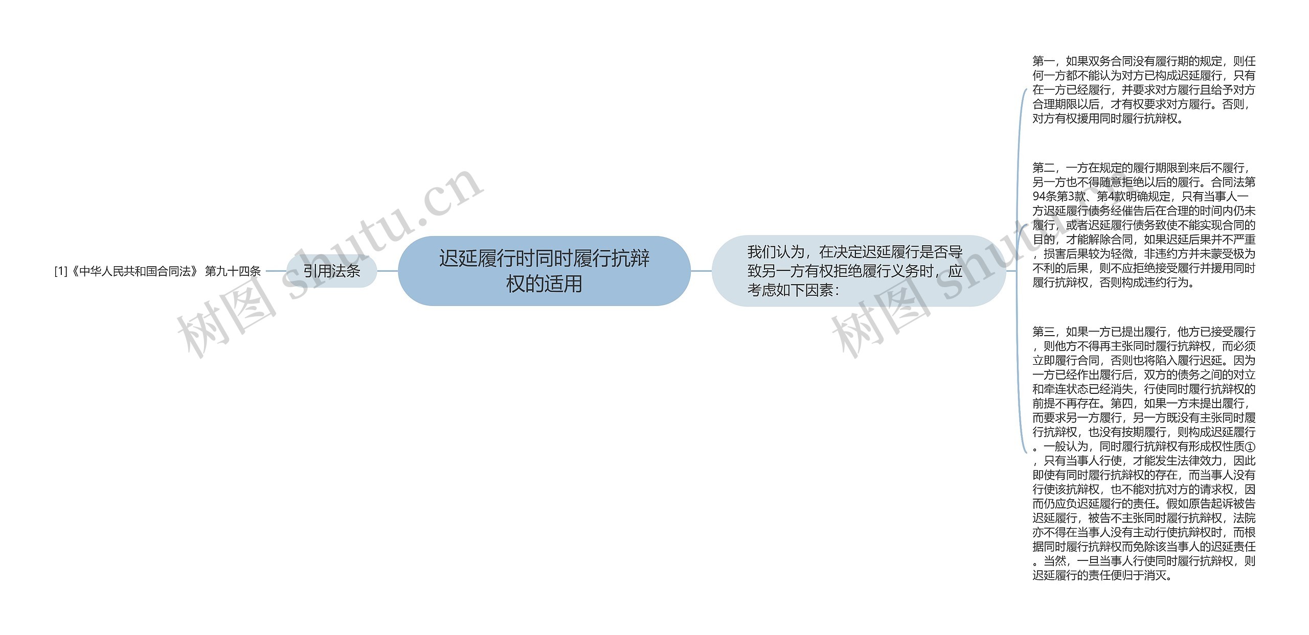 迟延履行时同时履行抗辩权的适用