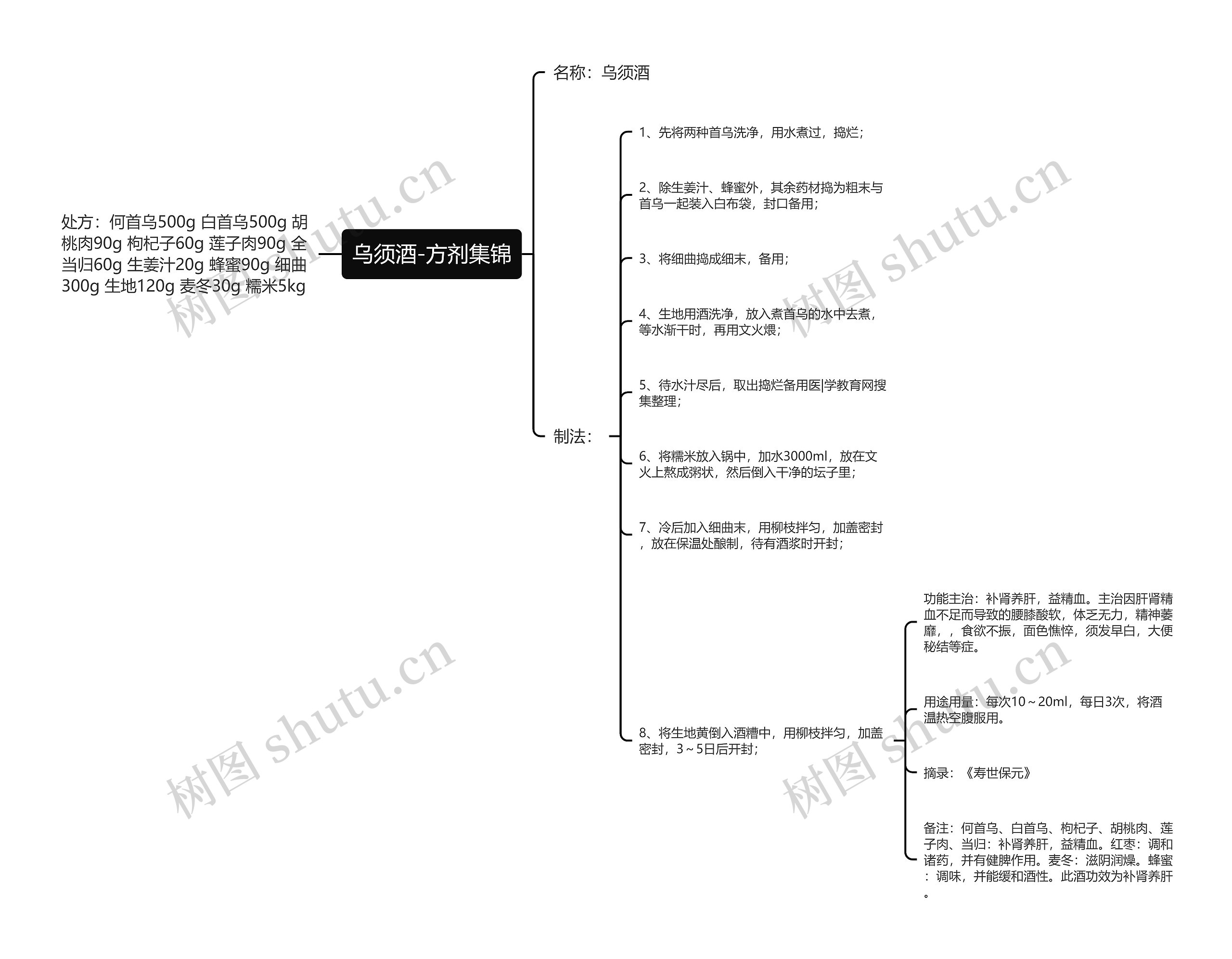 乌须酒-方剂集锦 乌须酒-方剂集锦