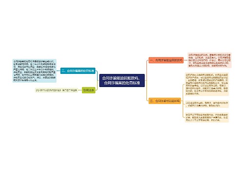 合同诈骗能追回赃款吗，合同诈骗案的处罚标准