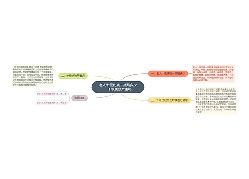 老人十级伤残一共赔多少，十级伤残严重吗