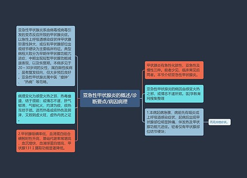 亚急性甲状腺炎的概述/诊断要点/病因病理