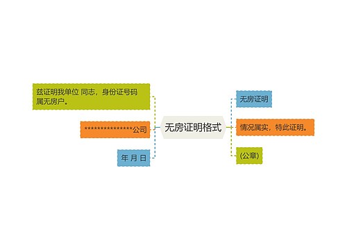 无房证明格式