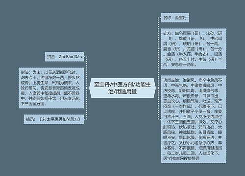 至宝丹/中医方剂/功能主治/用途用量