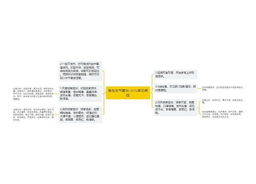 急性支气管炎-小儿常见病症