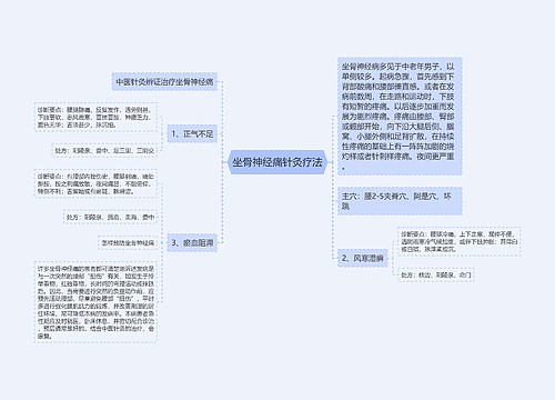 坐骨神经痛针灸疗法