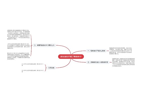 房东违约不租了赔偿多少