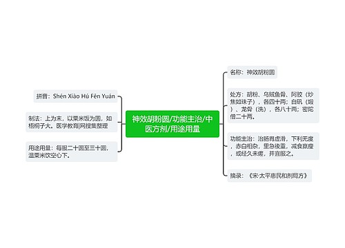 神效胡粉圆/功能主治/中医方剂/用途用量