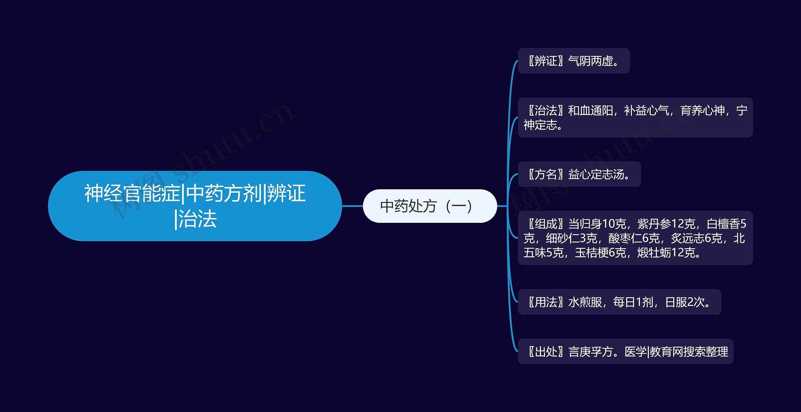 神经官能症|中药方剂|辨证|治法 神经官能症|中药方剂|辨证|治法