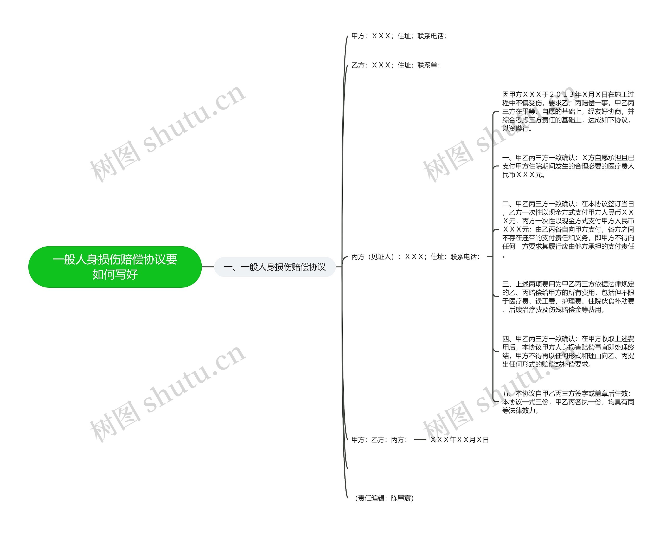 一般人身损伤赔偿协议要如何写好 一般人身损伤赔偿协议要如何写好