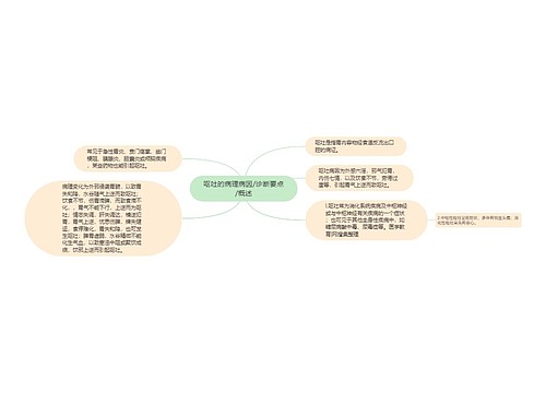 呕吐的病理病因/诊断要点/概述