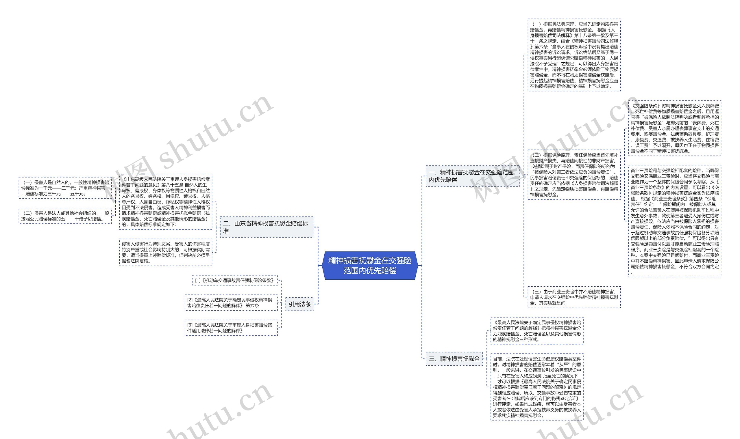 精神损害抚慰金在交强险范围内优先赔偿