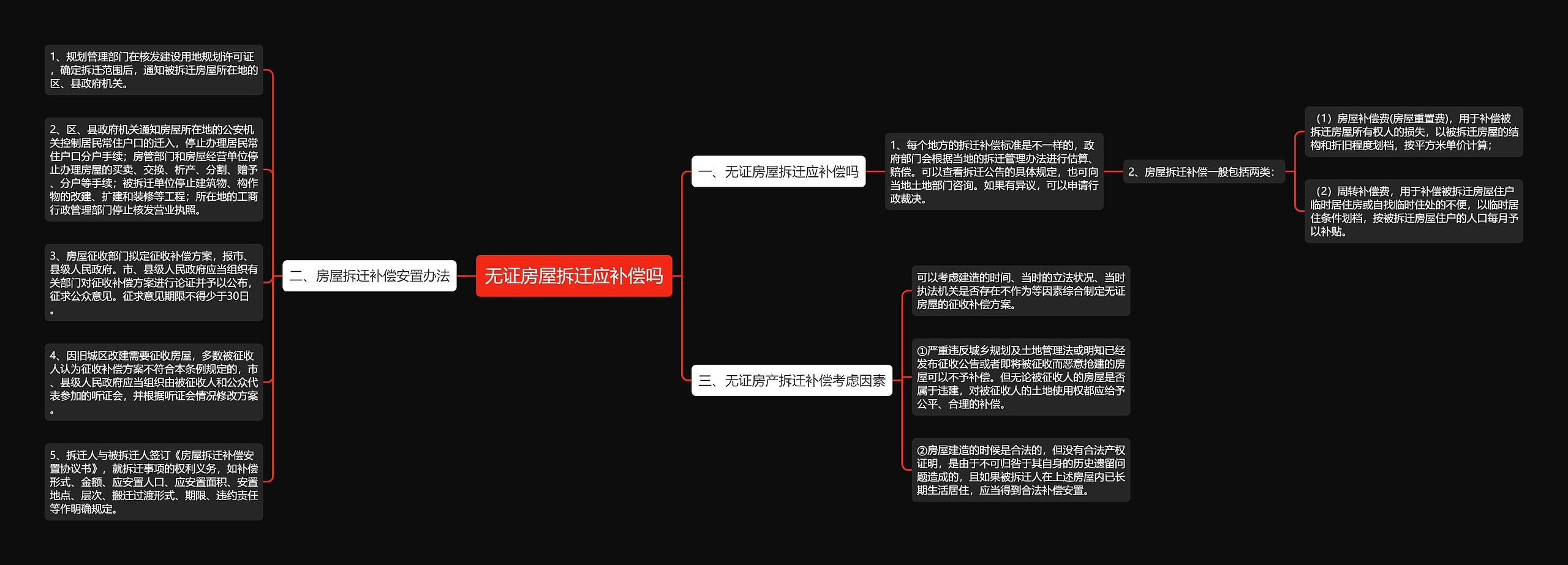 无证房屋拆迁应补偿吗