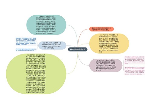 毒蛇咬伤的局部处理