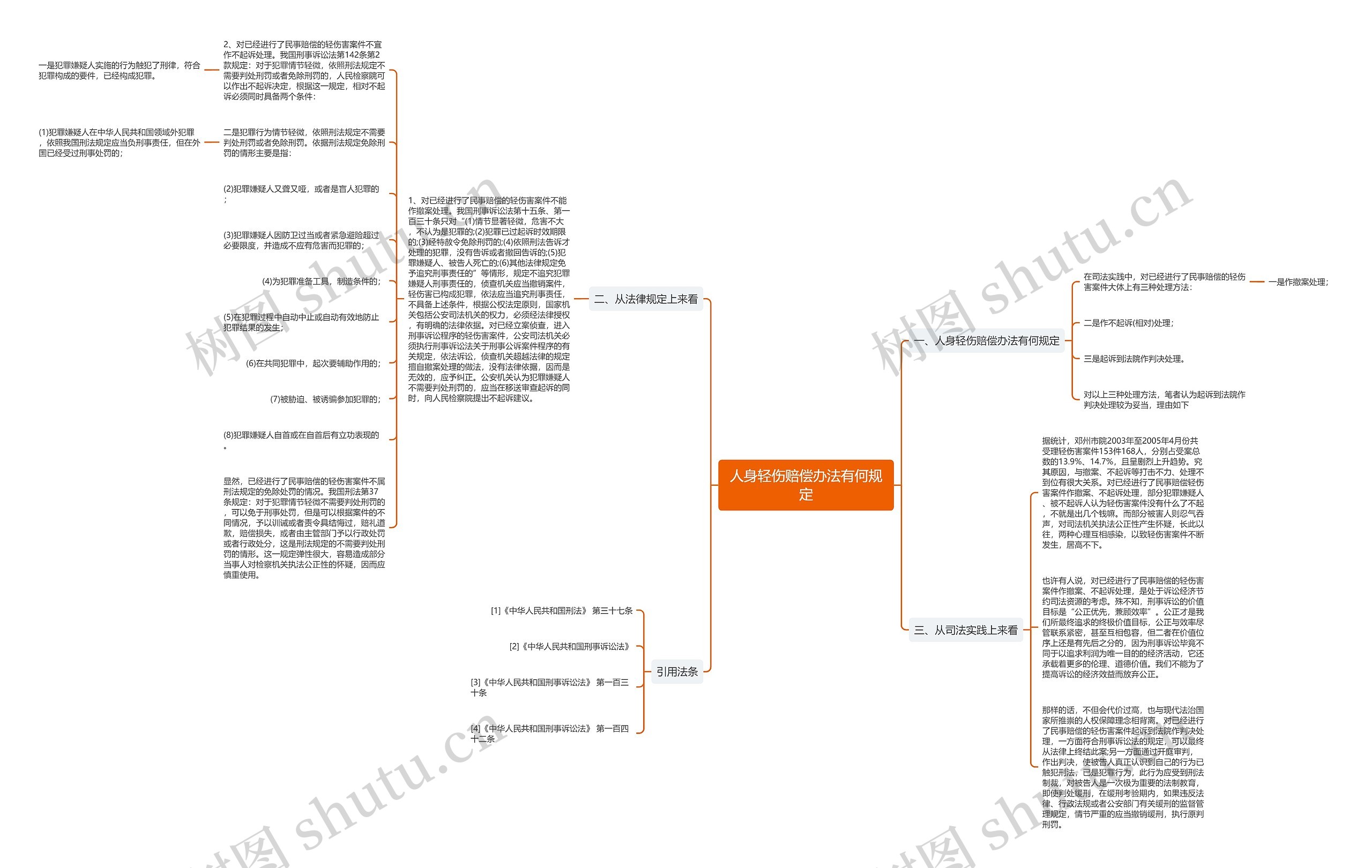 人身轻伤赔偿办法有何规定 人身轻伤赔偿办法有何规定