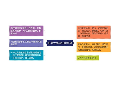 甘麦大枣汤注意事项